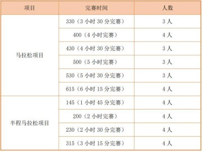 2024台州马拉松配速员招募开启!