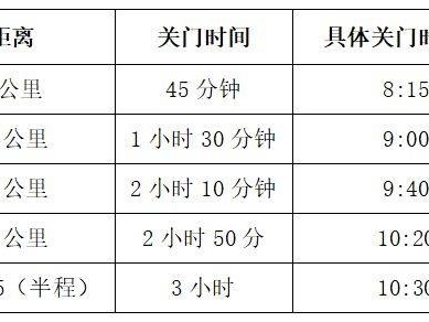 2025年南通如东小洋口半程马拉松竞赛规程