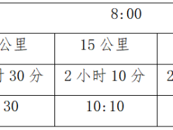 2025襄城半程马拉松(赛事规程)