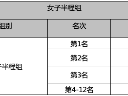 2025北京延庆女子半程马拉松奖励办法