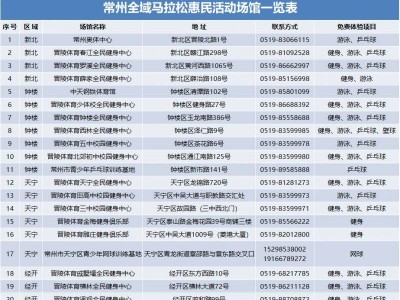 2024常州全域马拉松惠民活动有哪些?