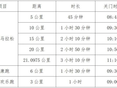 2025潍坊昌邑半程马拉松比赛路线