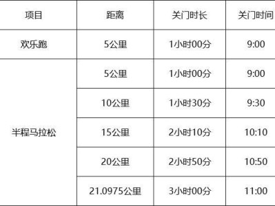 2025东莞厚街半程马拉松关门时间表