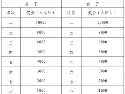 2025湖南株洲马拉松名次录取和奖励办法