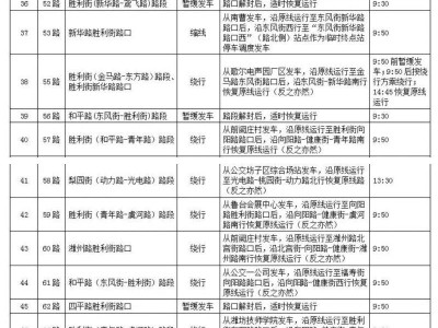 2025潍坊马拉松期间公交受影响线路调整方案一览表