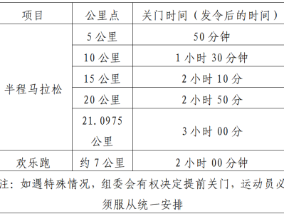 2025中江半程马拉松(赛事规程)