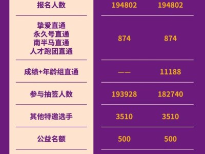 2025南京马拉松中签率是多少？