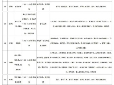 2024泰安马拉松交通管制期间公交线路临时调整通知