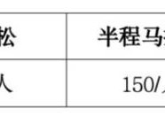 2025大美青海高原马拉松报名须知