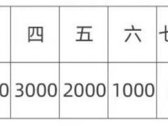 2025宜昌远安马拉松竞赛规程