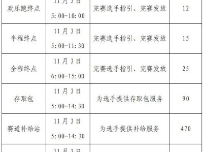 2024西马志愿者招募岗位有哪些?