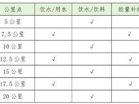 2025年绍兴上虞半程马拉松饮水能量补给站设置