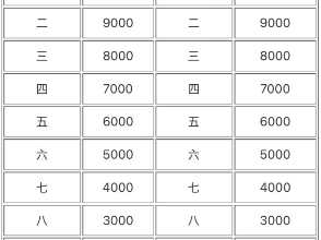 2025临沂马拉松全马奖励金额