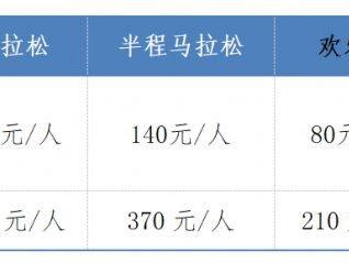 2025南通启东首届张謇马拉松报名费是多少?