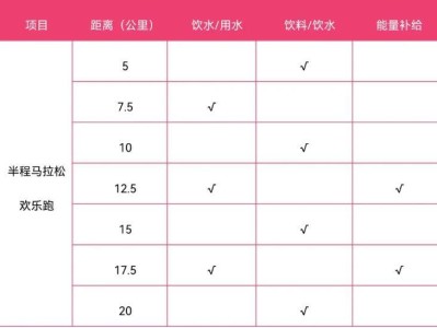 2025枝江女子半程马拉松补给站安排