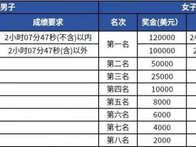 杭州马拉松奖牌2025