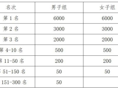 2025潍坊昌邑半程马拉松赛事全攻略(持续更新)
