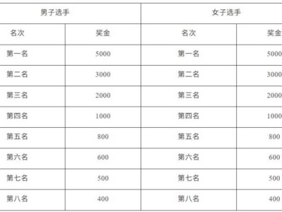 2026中国田径协会10公里精英赛太仓站录取名次和奖励办法