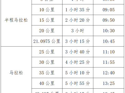 2024金华马拉松(赛事规程)
