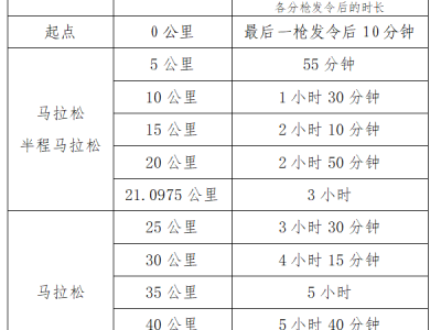 2026成都马拉松竞赛规程