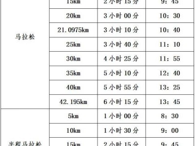 2025济南马拉松关门距离和关门时间表