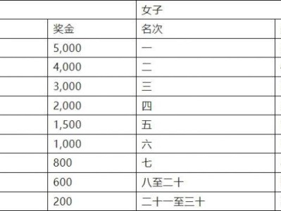 2024中山三乡半程马拉松赛奖励办法