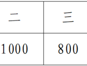宜都半程马拉松本地选手有什么奖