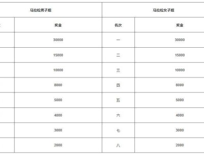2024泉州晋江马拉松参赛奖励