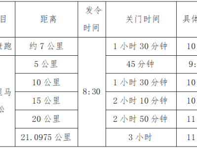 2025南昌象湖半程马拉松​竞赛办法