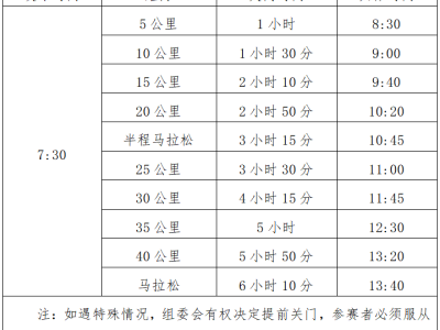2024南昌马拉松(赛事规程)