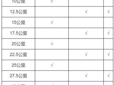 2026顺德容桂环岛马拉松补给站点有哪些?