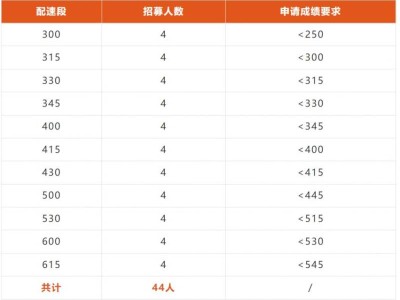 2025温州马拉松官方配速员招募(招募要求+报名入口)