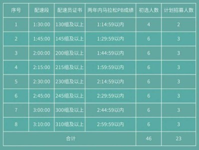 2025常州金坛半程马拉松官方配速员招募+报名