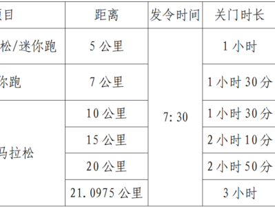 2025宜都半程马拉松保险事项