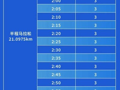 2024昆明半程马拉松医护跑者招募配速组别表