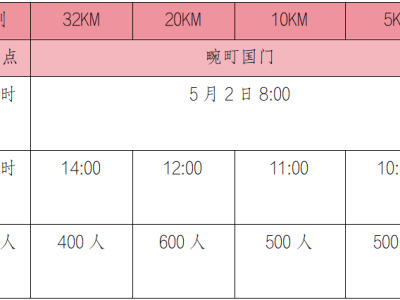 “重走滇缅路·续写爱国志”2025年畹町爱国主义教育主题跑(赛事规程)