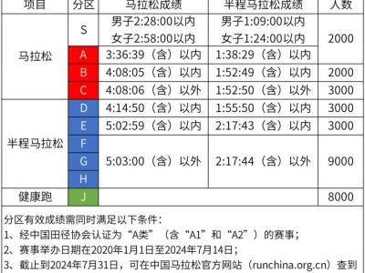 2024长春马拉松当天公交首班车几点发车?