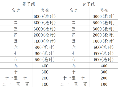 2025怀宁马拉松(赛事规程)