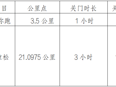 2025长春净月潭森林半程马拉松挑战赛(赛事规程)