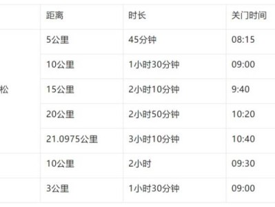2025潍坊“正大光明杯”半程马拉松竞赛办法