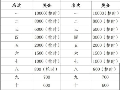 2025黄山马拉松录取名次与奖励