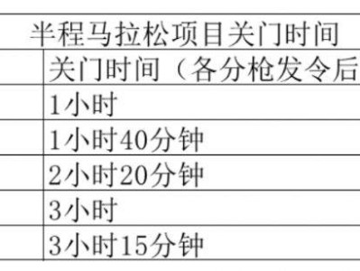 2025呼和浩特半程马拉松竞赛规程
