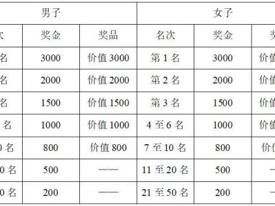 2024安阳汤阴半程马拉松奖励办法