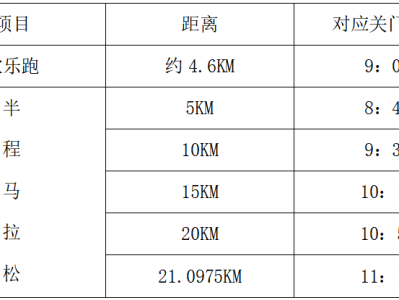 2024太仓中德半程马拉松(赛事规程)