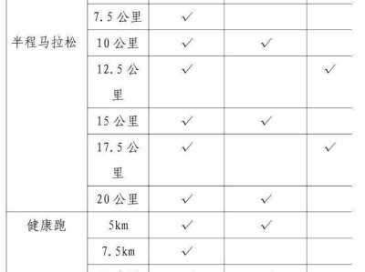 山海游2024普者黑半程马拉松补给站点