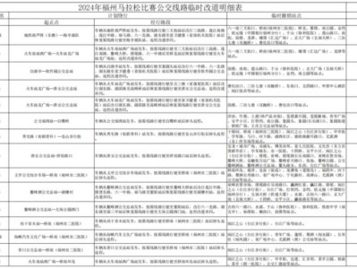 2024福州马拉松公交运营调整消息
