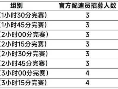 2025呼和浩特半程马拉松官方配速员&急救跑者开始招募