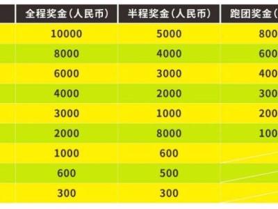 2025横店马拉松成绩查询入口https://hd.zjim.org/