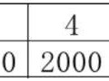 2025呼和浩特女子半马赛事奖金是多少钱?