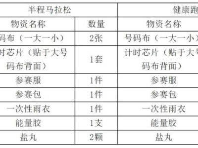 2025彬州侍郎湖杯半程马拉松赛领物通知（时间+地点+流程+要求）